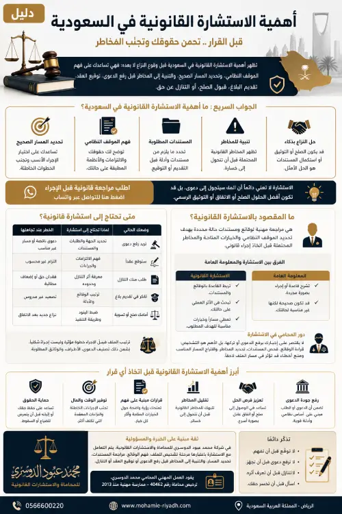 دليل أهمية الاستشارة القانونية