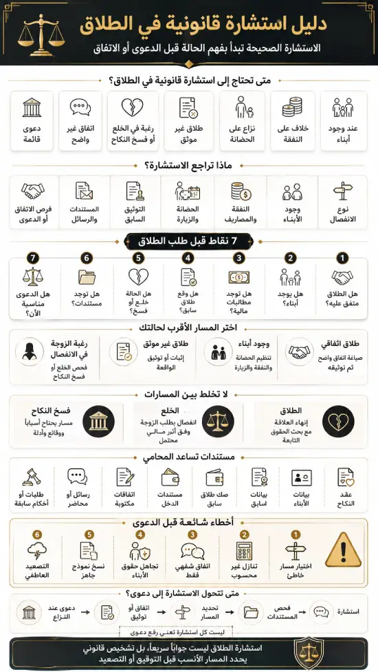 استشارة قانونية في الطلاق