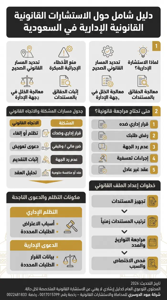 إنفوغرافيك استشارات قانونية إدارية