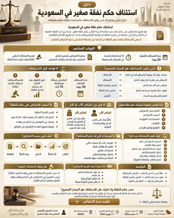 إنفوغرافيك استئناف حكم نفقة صغير في السعودية