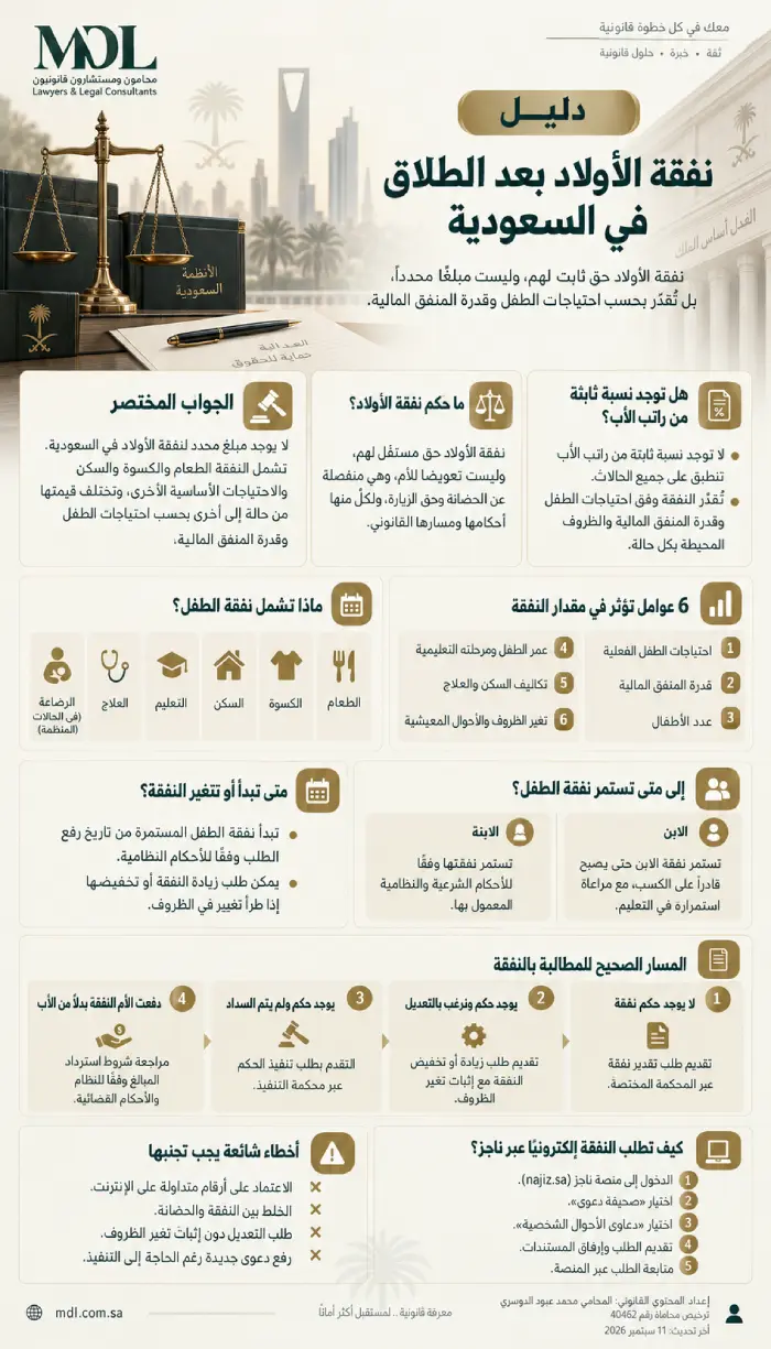دليل نفقة الأولاد بعد الطلاق في السعودية