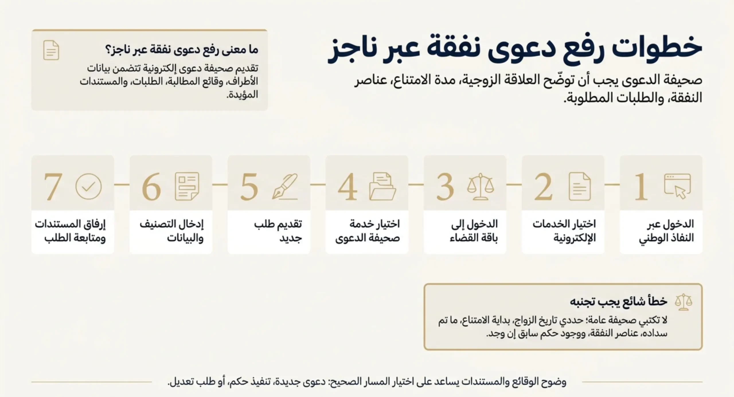 خطوات رفع دعوى نفقة عبر ناجز