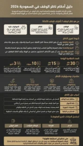 إنفوغرافيك دليل أحكام ناظر الوقف في السعودية 2026 