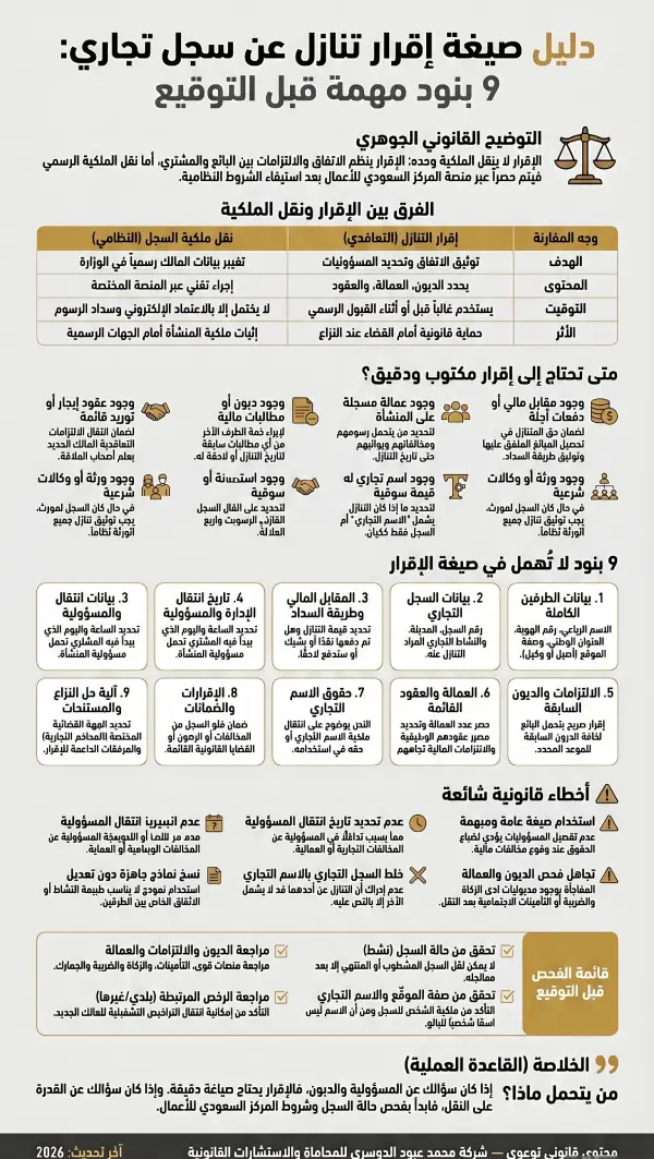 إنفوغرافيك دليل صيغة إقرار تنازل عن سجل تجاري