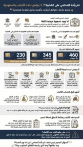 إنفوغرافيك كم يأخذ المحامي على القضية؟ 5 عوام تحدد الأتعاب بالسعودية