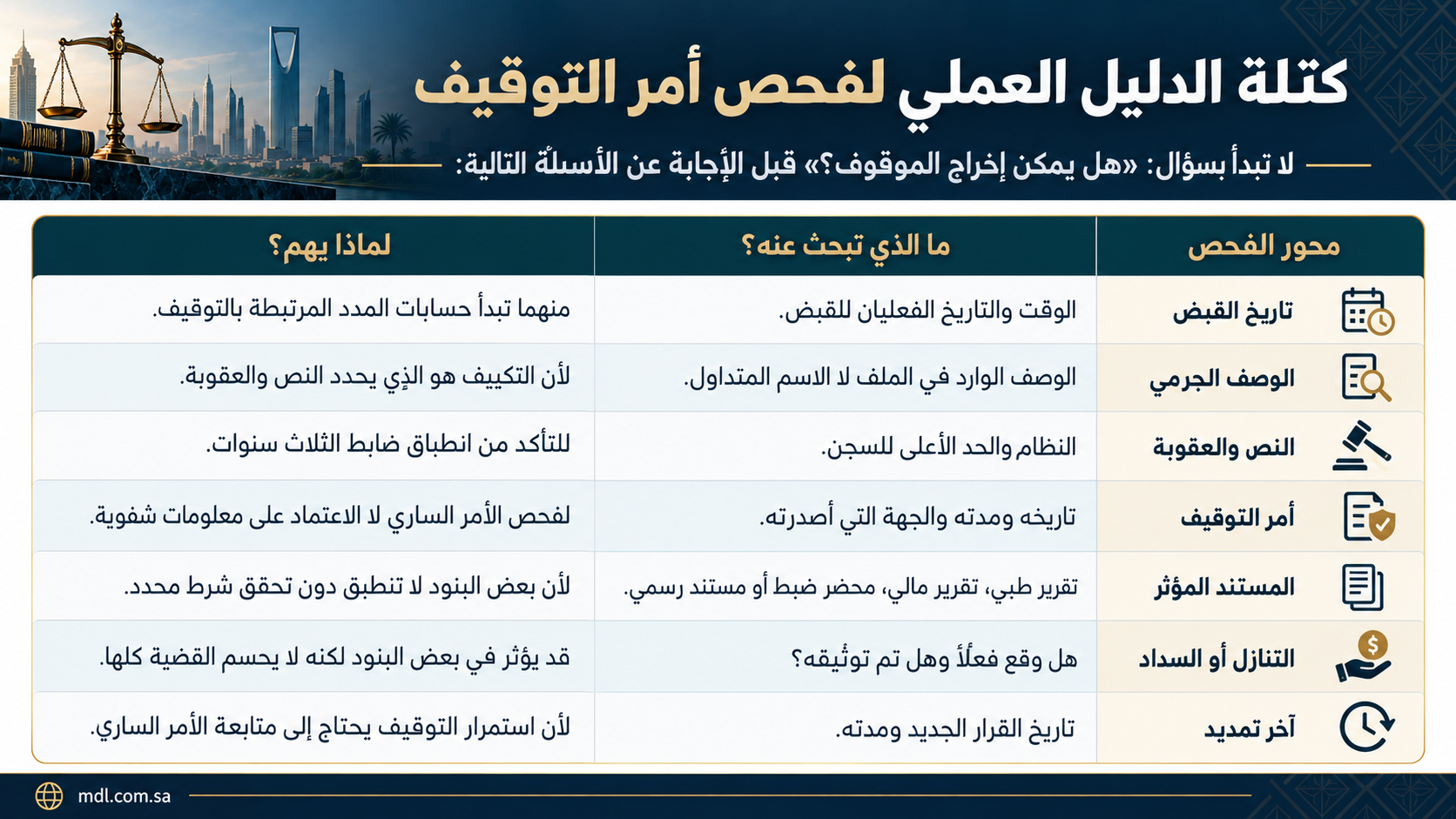 إنفوجرافيك فحص أمر التوقيف