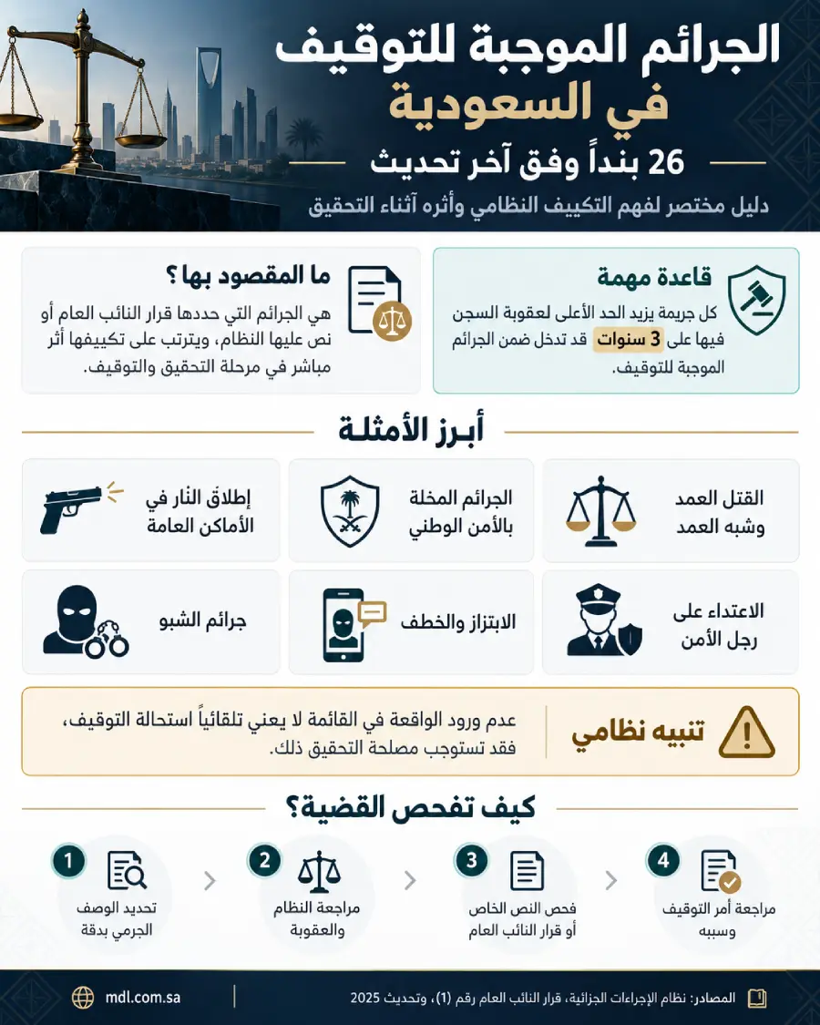إنفوجرافيك يوضح الجرائم الموجبة للتوقيف في السعودية وأبرز الأمثلة وخطوات فحص القضية