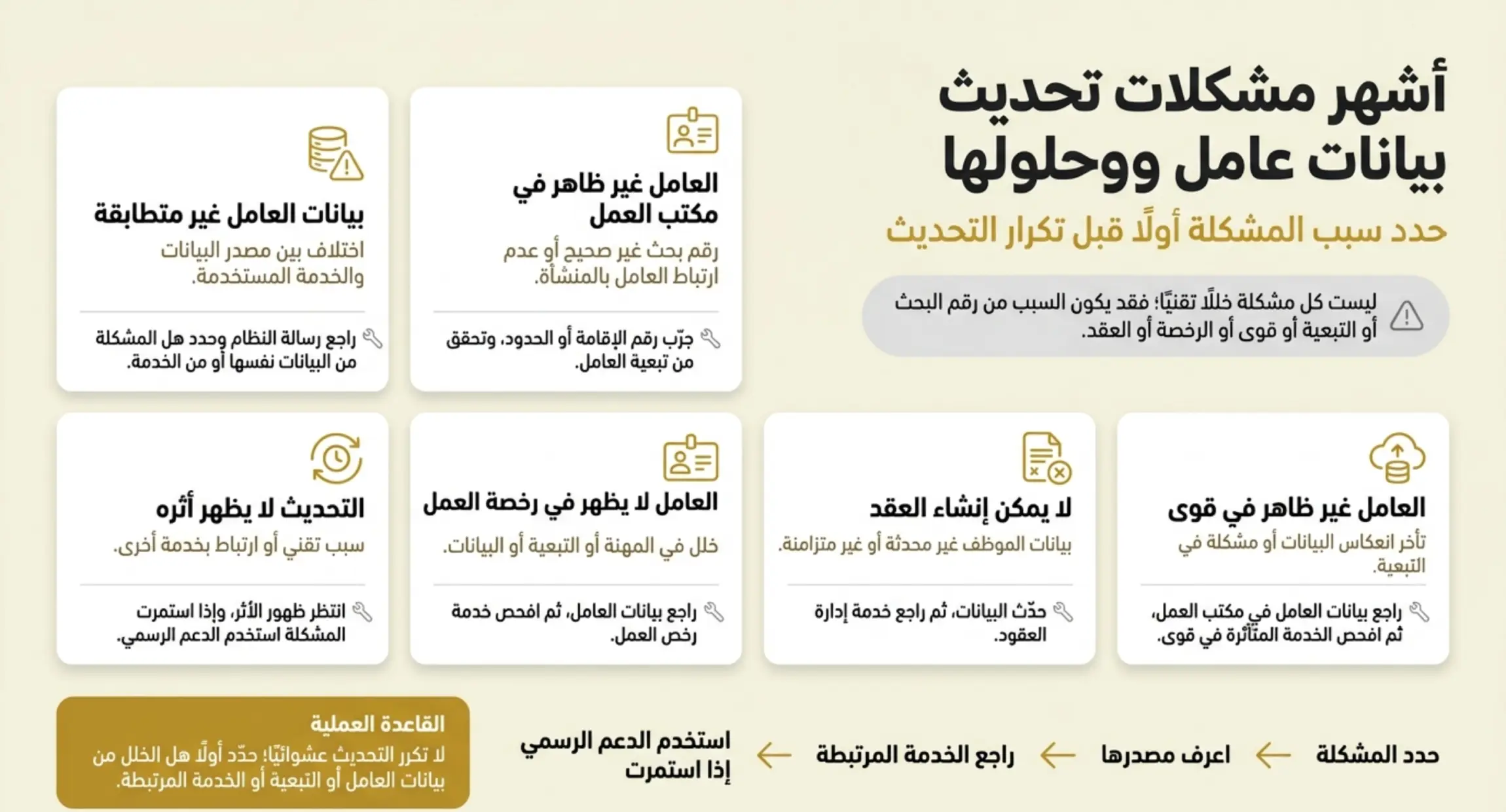 أشهر مشكلات تحديث بيانات عامل وحلولها