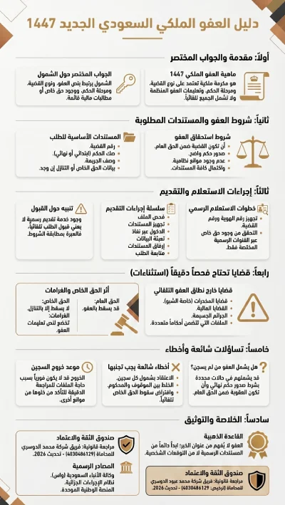 إنفوغرافيك دليل العفو الملكي السعودي الجديد 1447