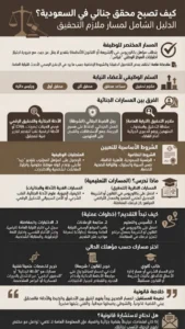 إنفوغرافيك كيف تصبح محقق جنائي في السعودية؟