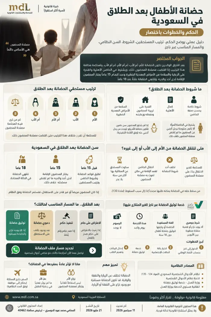 حضانة الأطفال بعد الطلاق في السعودية