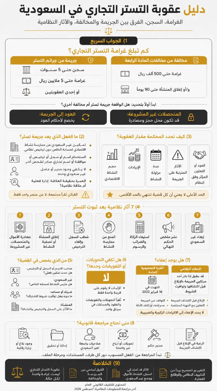 عقوبة التستر التجاري