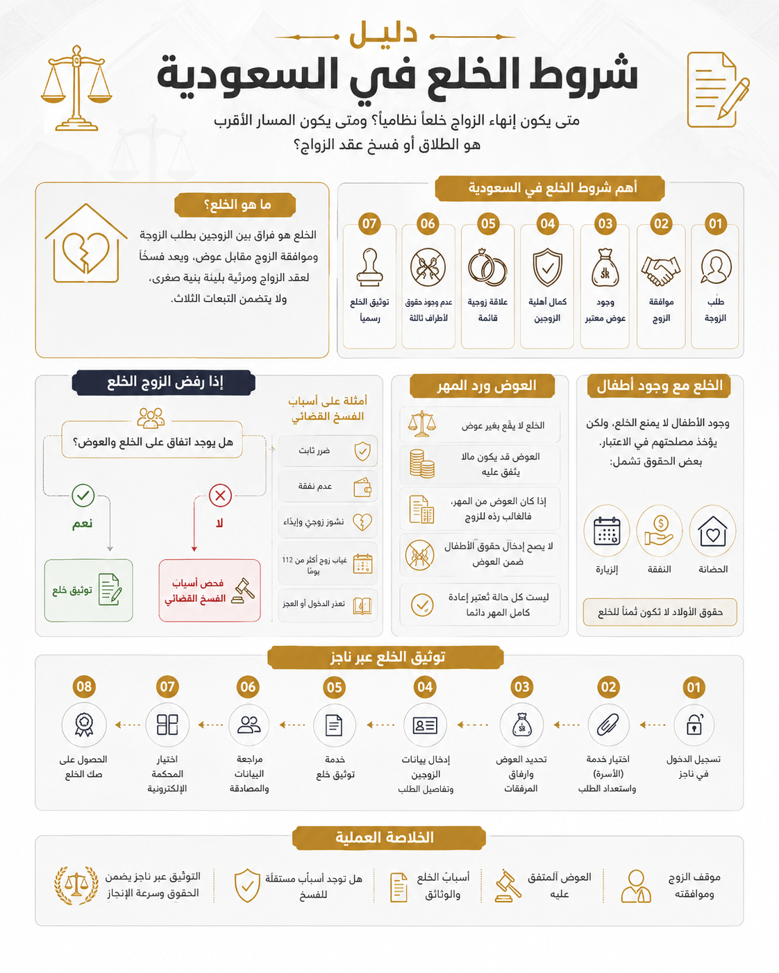 شروط الخلع في السعودية