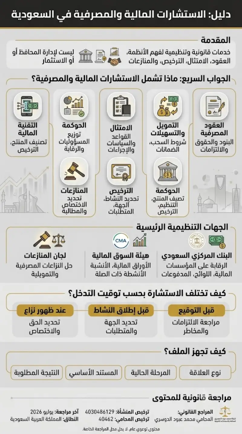 الاستشارات المالية والمصرفية