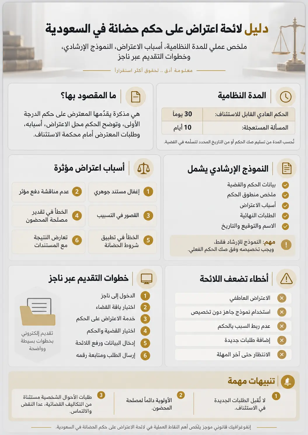 دليل الاعتراض على حكم الحضانة في السعودية