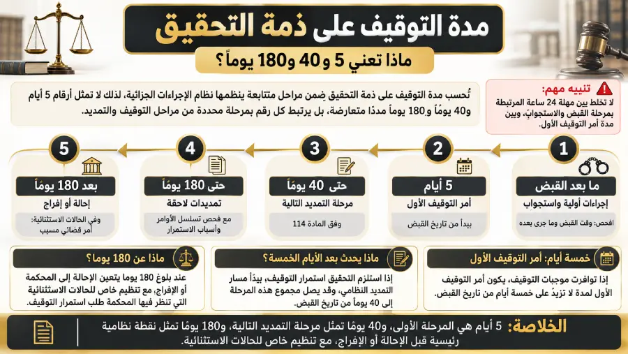 دليل مدة التوقيف على ذمة التحقيق