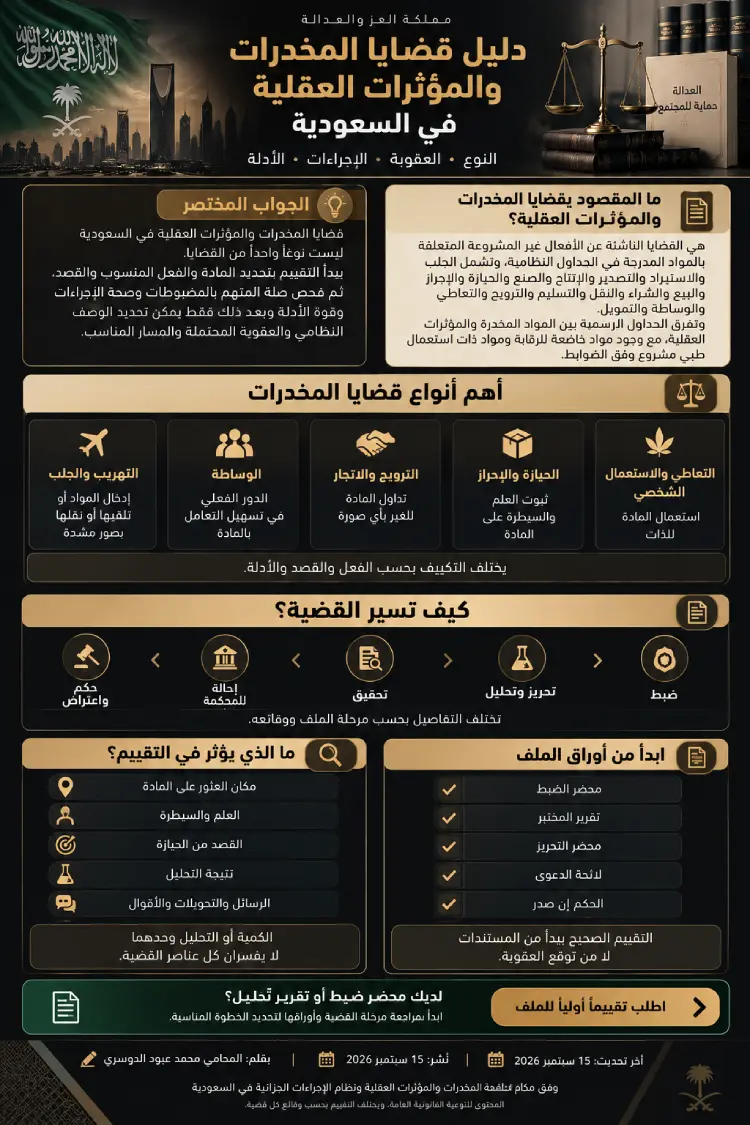 إنفوغرافيك يوضح أنواع قضايا المخدرات والمؤثرات العقلية في السعودية ومسار القضية والأدلة المهمة