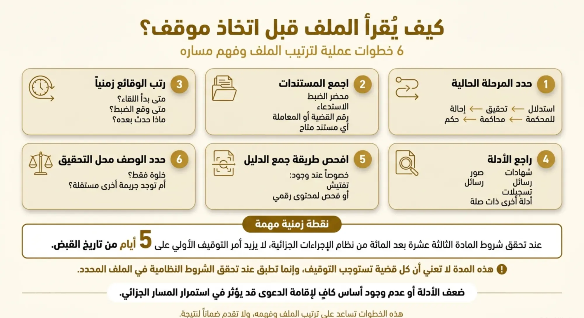 كيف يُقرأ الملف قبل اتخاذ موقف