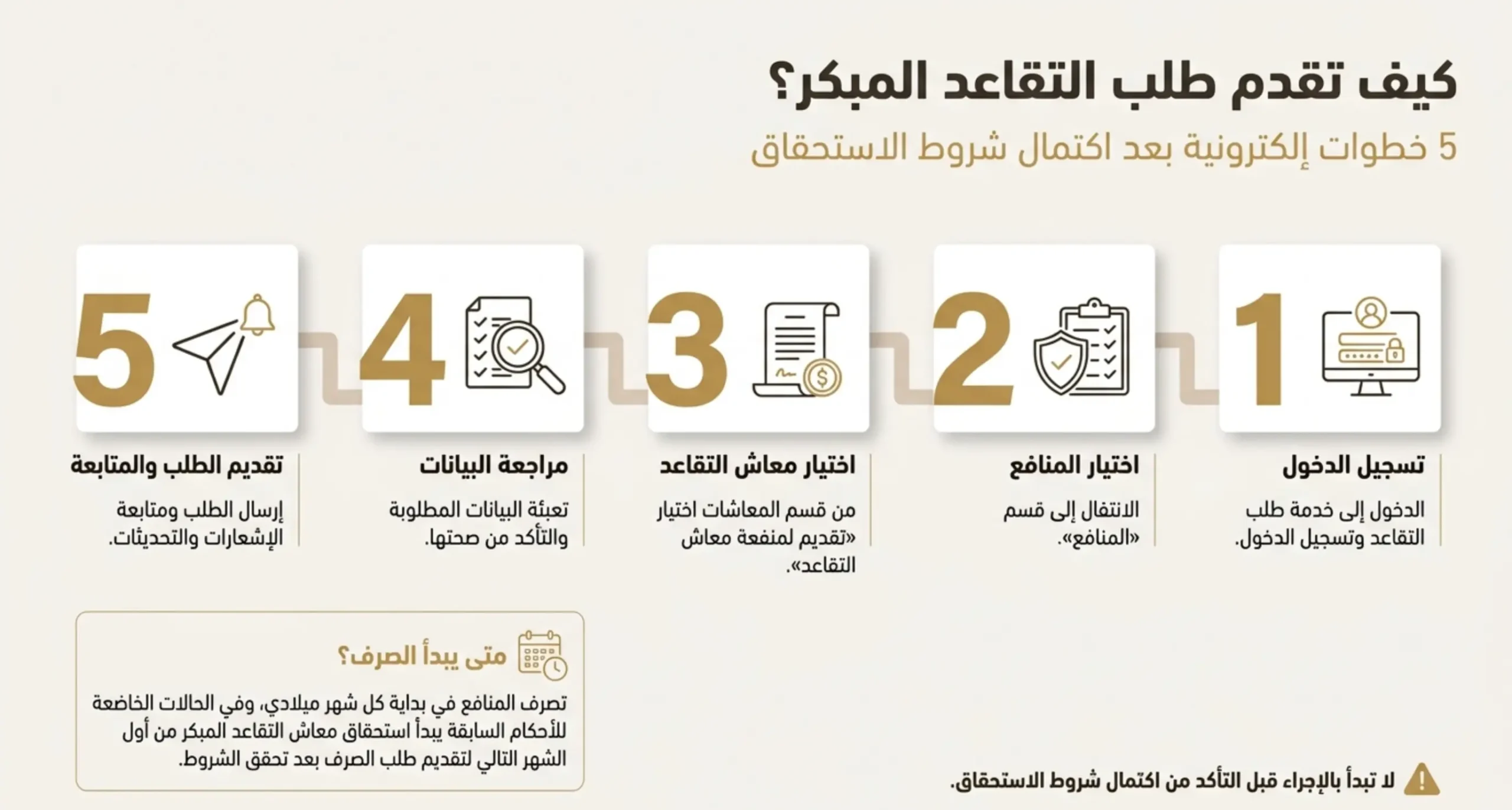 كيف تقدم طلب التقاعد المبكر