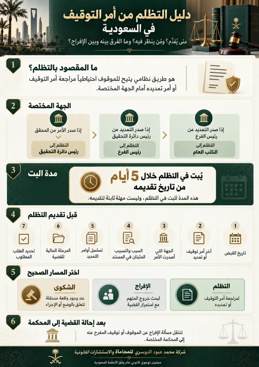 دليل التظلم من أمر التوقيف في السعودية يوضح الجهة المختصة ومدة البت والفرق بين التظلم والإفراج