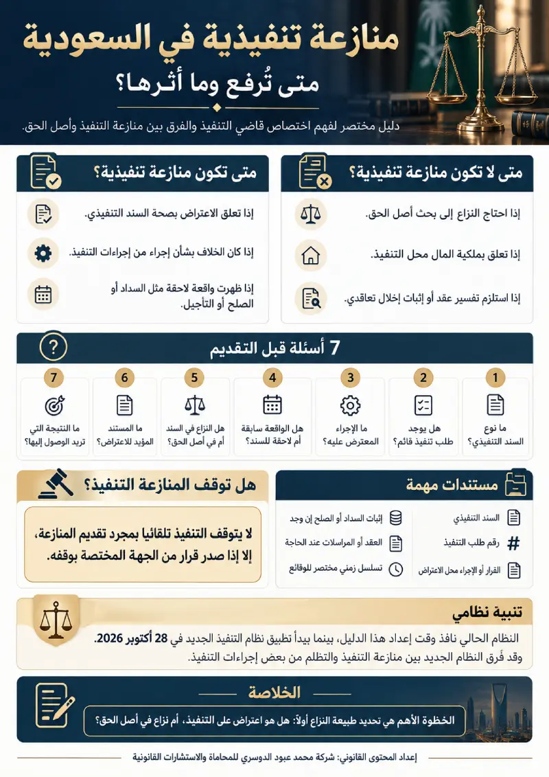 إنفوغرافيك يوضح متى تكون منازعة تنفيذية في السعودية والفرق بينها وبين النزاع في أصل الحق
