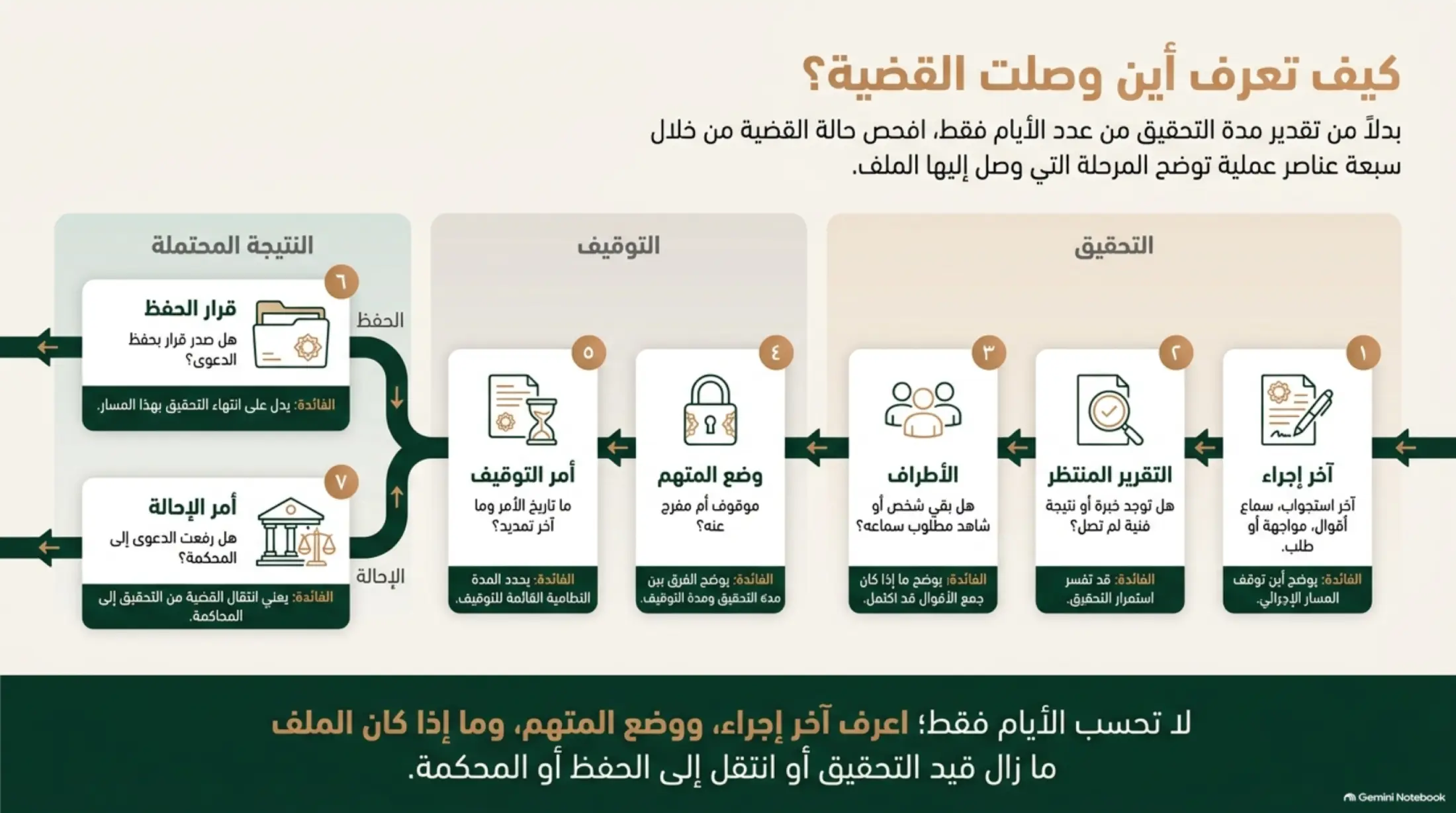 مؤشرات المسار العدلي